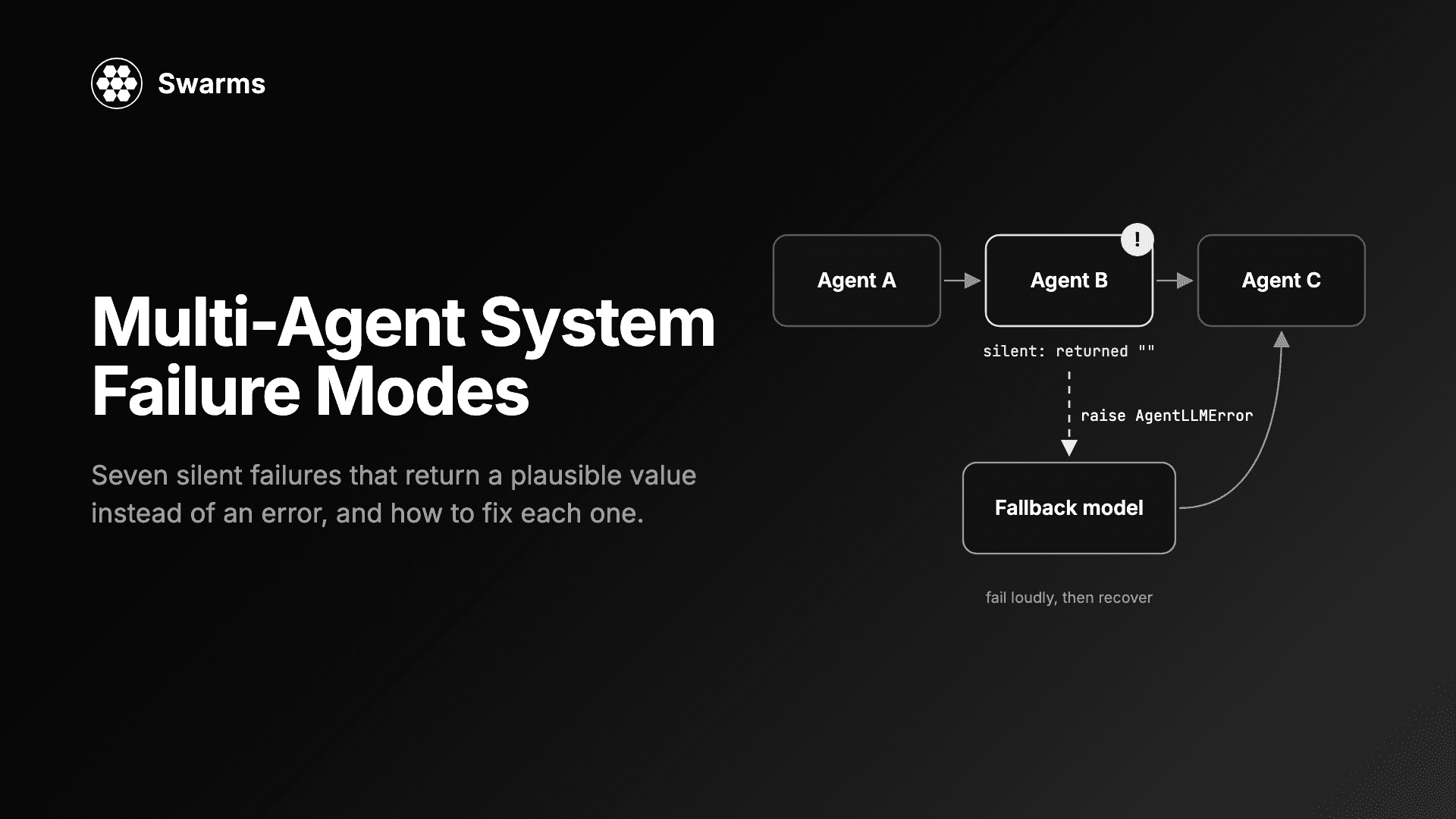 Multi-Agent System Failure Modes: 7 Silent Failures and Fixes