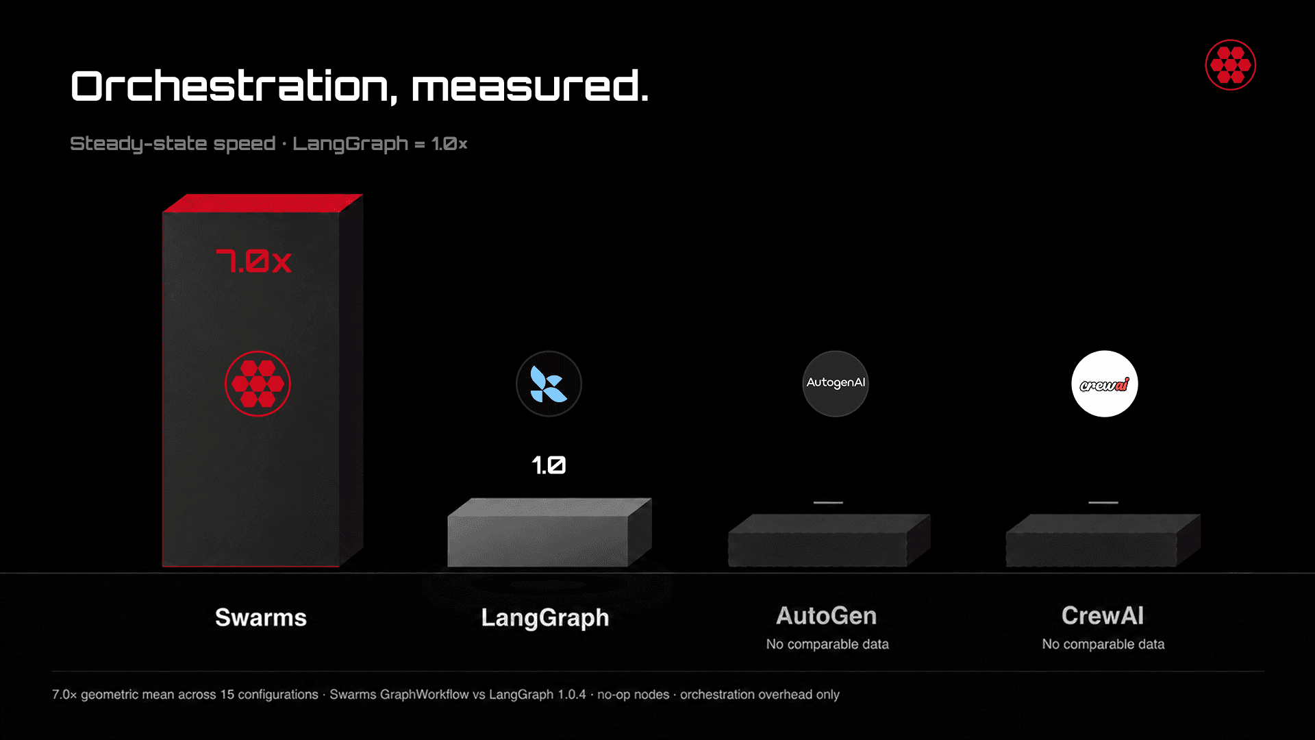 Swarms vs AutoGen vs LangGraph vs CrewAI: The 2026 Multi-Agent Framework Comparison