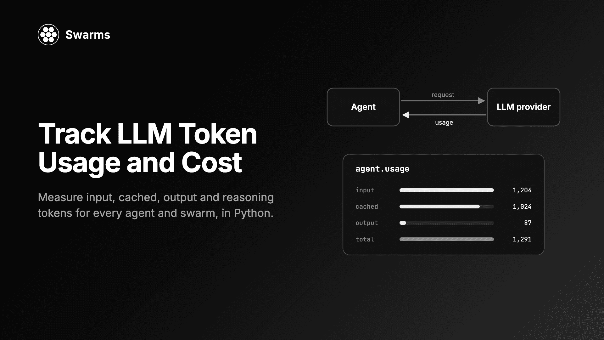 How to Track LLM Token Usage and Cost per Agent in Python