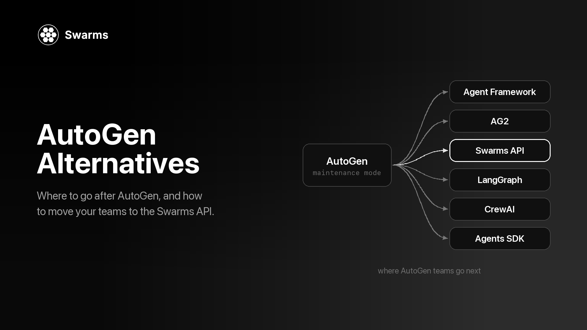 AutoGen Alternatives in 2026: Where to Go After AutoGen