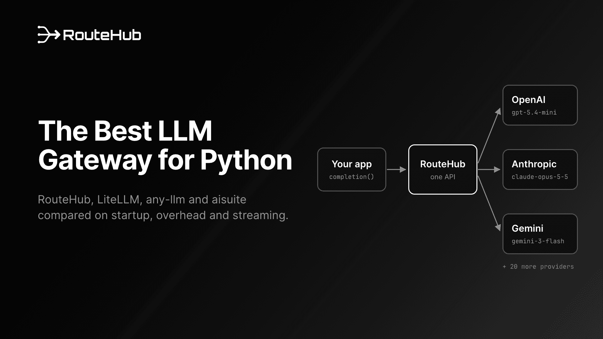Best LLM Gateway for Python in 2026: RouteHub, LiteLLM, any-llm, aisuite